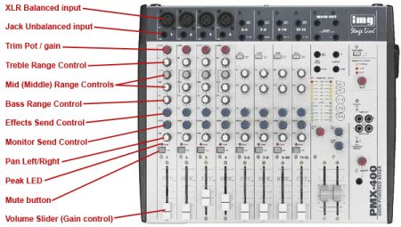 Achieving Good Live Stage Sound from your PA Sound System - Sound Services