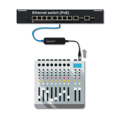 Monacor ADP-DAI-1X0 Dante® AVIO analogue input adapter (1-channel)