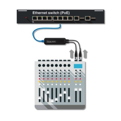 Monacor ADP-DAI-2X0 Dante® AVIO analogue input adapter (2-channel)