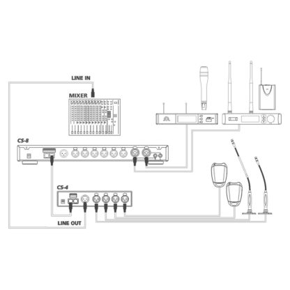 Wiring of JTS CS-4 & CS-8 automatic microphone mixers