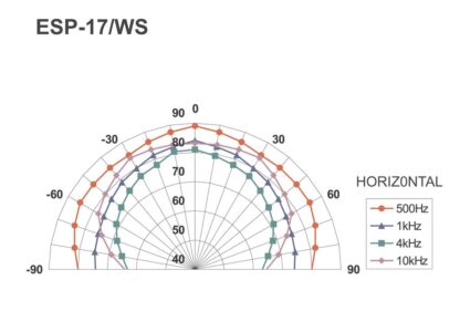 Monacor ESP-17/WS 100v transmission 15w wall and ceiling speaker