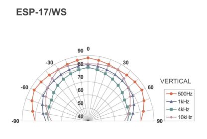 Monacor ESP-17/WS 100v transmission 15w wall and ceiling speaker