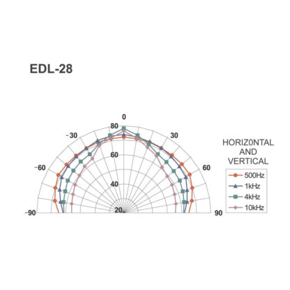 Monacor EDL-28 100v transmission 10w ceiling speaker