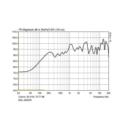 Monacor EDL-420/WS weatherproof PA 20w ball speaker