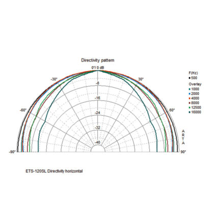 Monacor ETS-120SL/WS 4Ω 80w slimline speaker