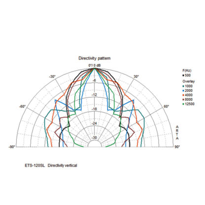 Monacor ETS-120SL/WS 4Ω 80w slimline speaker