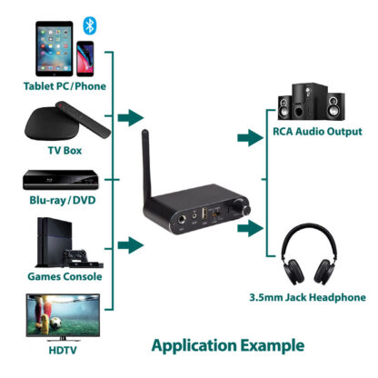 av:link 100.598 multifunction audio converter and Bluetooth receiver