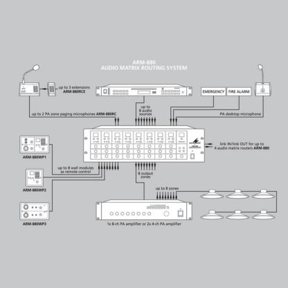 Monacor ARM-880 audio matrix system